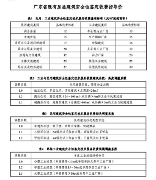 廠房承重檢測 廠房承重檢測