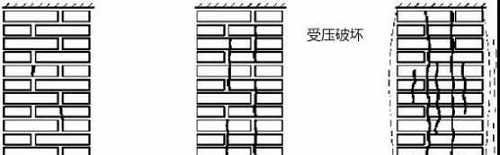 房屋安全鑒定 房屋安全鑒定