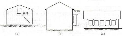 施工影響房屋鑒定 施工影響房屋鑒定