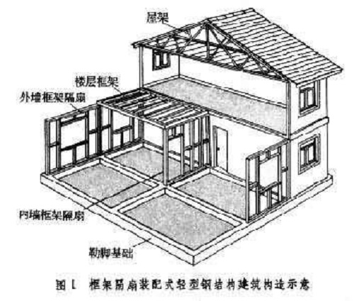 房屋鑒定中不同結構形式的檢測方法 房屋鑒定中不同結構形式的檢測方法
