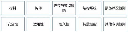 房屋鑒定之鋼結(jié)構(gòu)檢測(cè)鑒定 房屋鑒定之鋼結(jié)構(gòu)檢測(cè)鑒定