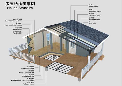 這些房屋結構安全檢測知識您學會了嗎? 這些房屋結構安全檢測知識您學會了嗎?
