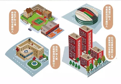 房屋安全鑒定告訴您：房屋使用安全誰負責？