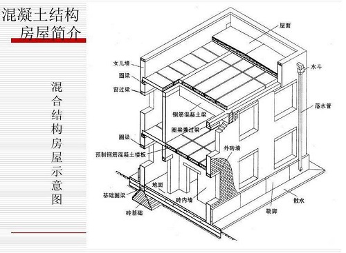 東莞房屋鑒定 東莞房屋鑒定