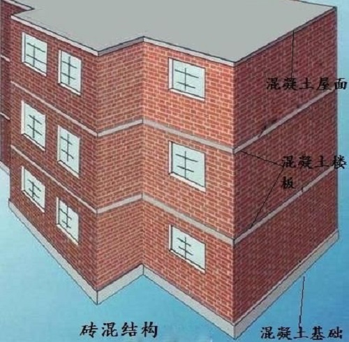 房屋安全鑒定 房屋安全鑒定