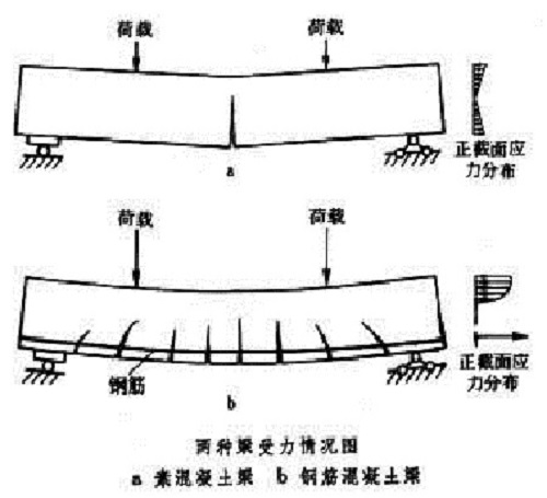 廣東房屋檢測檢測公司 廣東房屋檢測檢測公司