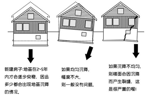 房屋安全鑒定 房屋安全鑒定